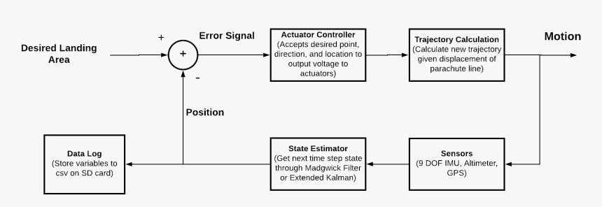 Diagram, HD Png Download