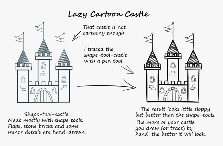 Drawing Bricks Castle Png Freeuse, Transparent Png