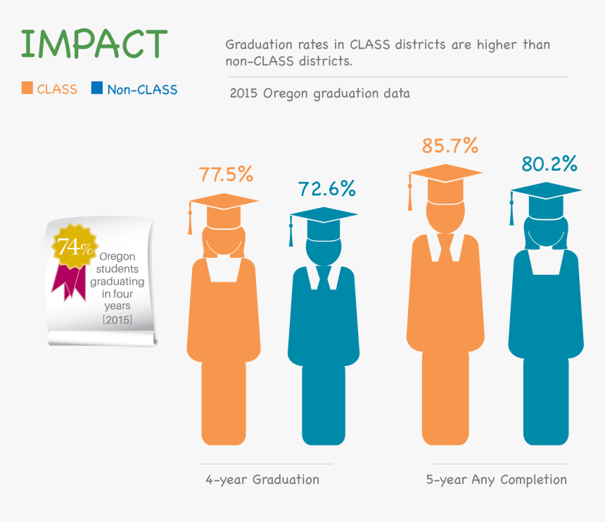 Transparent Teachers Png - Student Achievement Data, Png Download