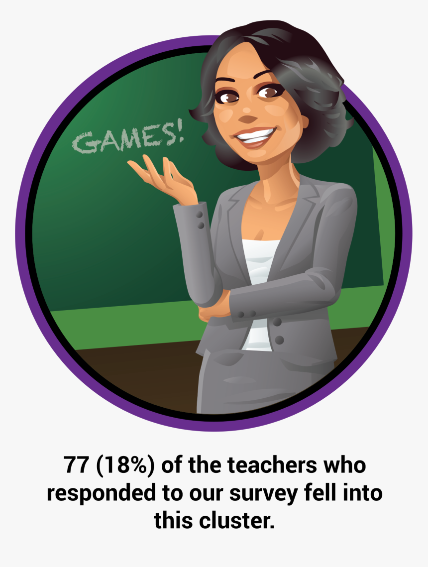 Game-use Frequency And Purpose, HD Png Download