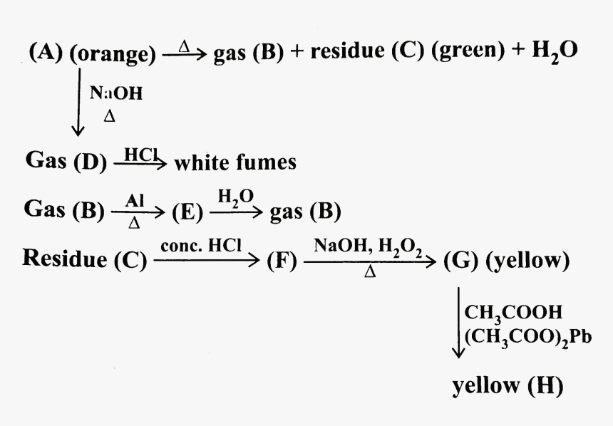 Number, HD Png Download