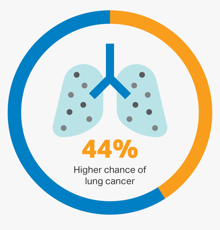 Welding Fumes Affect Your Lungs, HD Png Download
