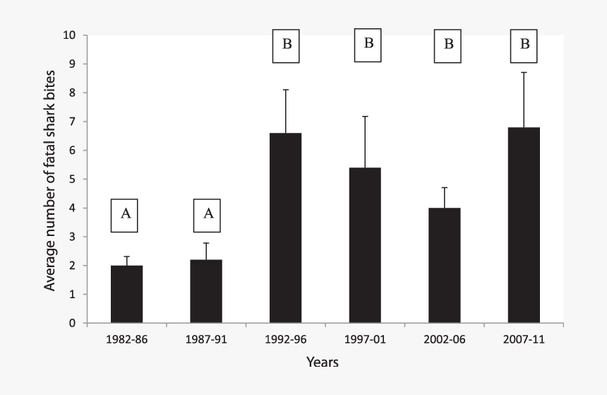 Diagram, HD Png Download