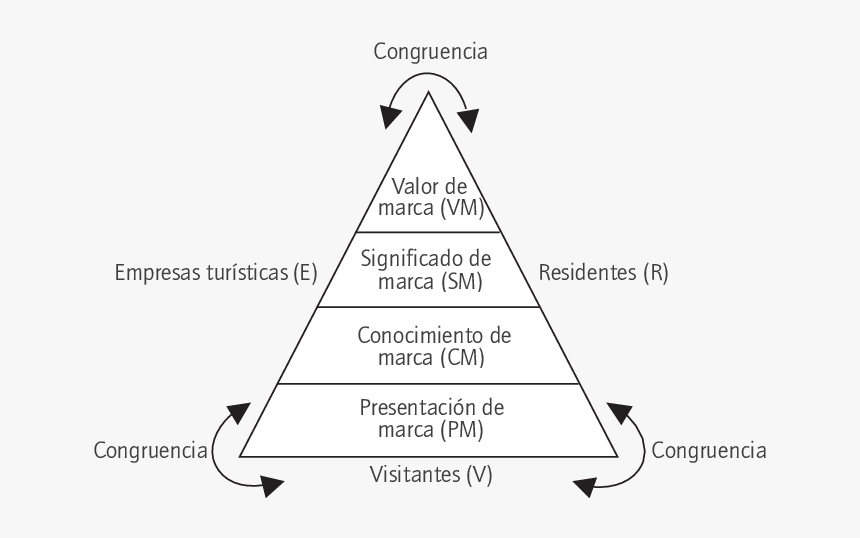 Triangle, HD Png Download