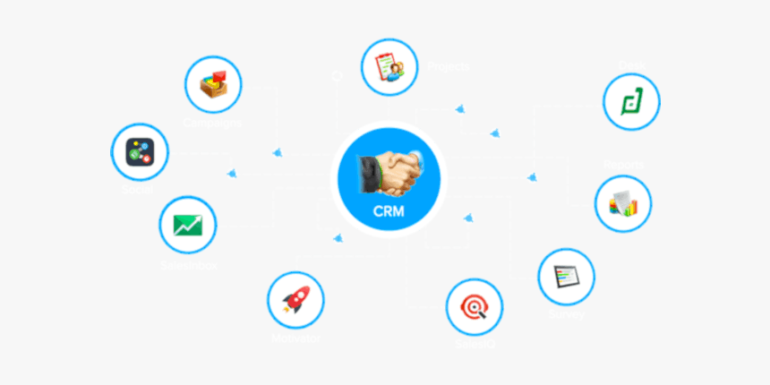 Casos De Exito Zoho - Casos De Crm Exitosos, HD Png Download