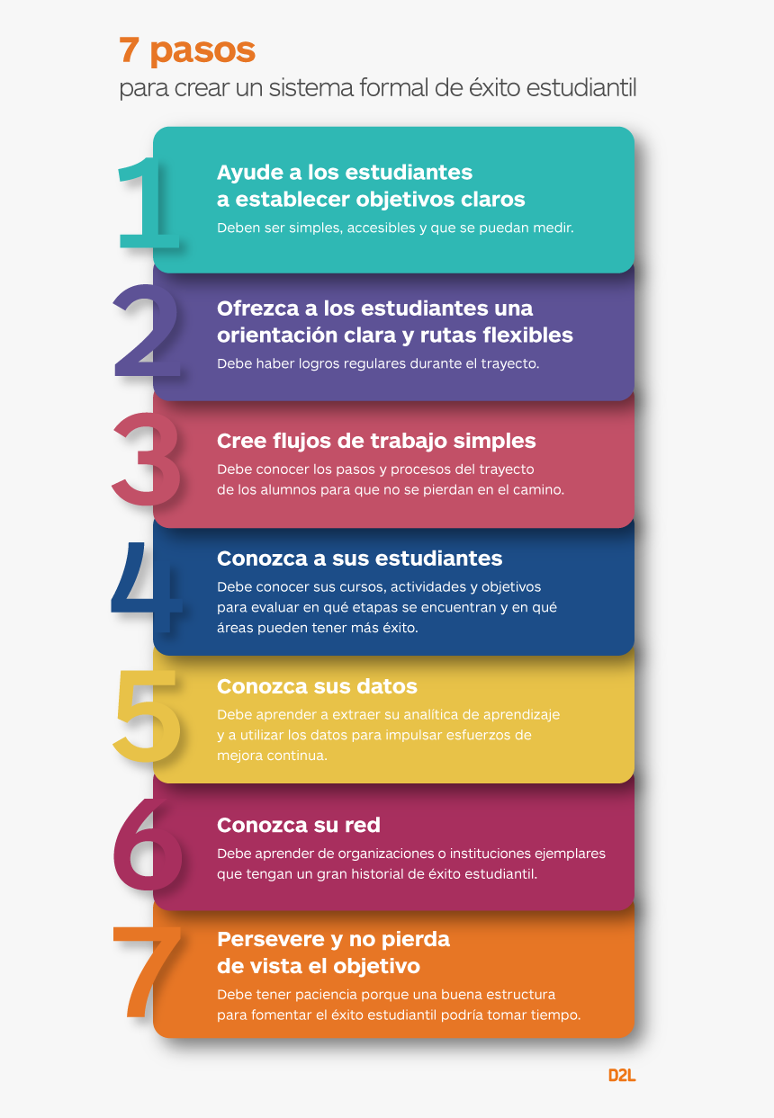 Ser Un Estudiante De Exito, HD Png Download