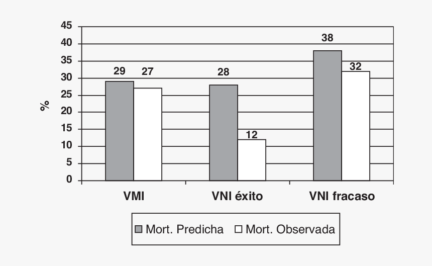 Porcentaje De Poblacion Urbana Y Rural En Mexico, HD Png Download
