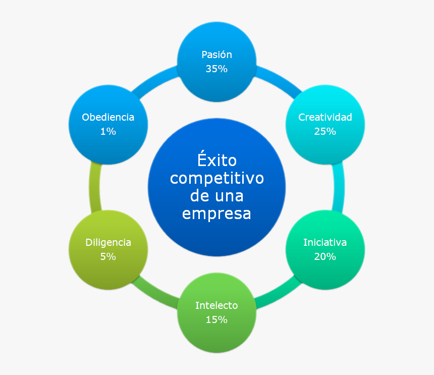 Exito Empresa - Robotic Process Automation, HD Png Download