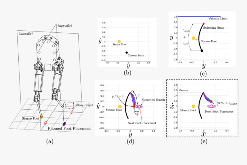 Screenshot, HD Png Download