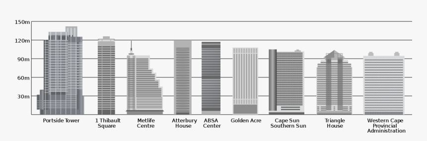 Transparent Western Town Clipart - Australian Fiscal Policy Chart, HD Png Download
