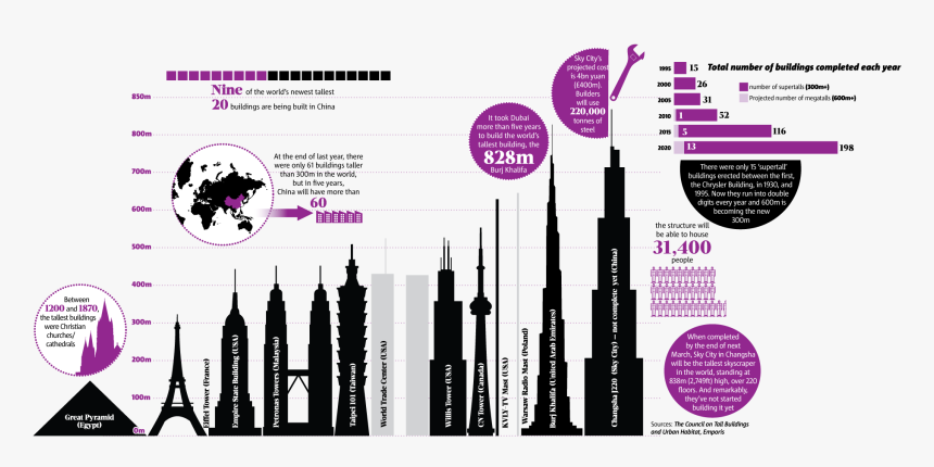 Infographic Builder - Tallest Building In The World, HD Png Download