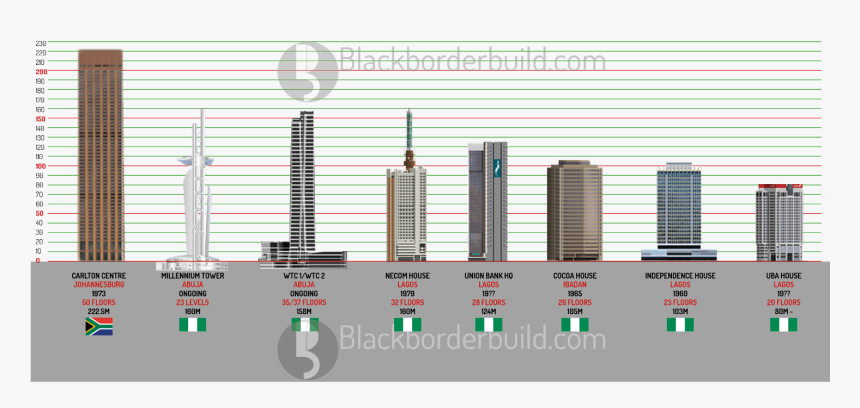 Diagram, HD Png Download