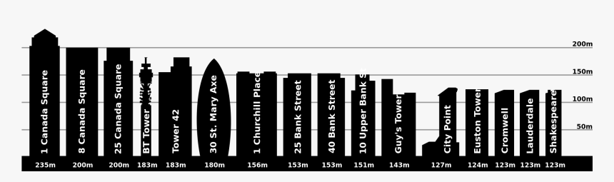 Tallest Building In London , Png Download - History Of The Tallest Buildings In London, Transparent Png