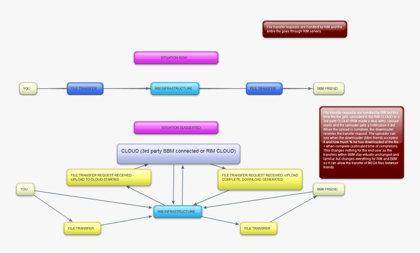 Screenshot, HD Png Download