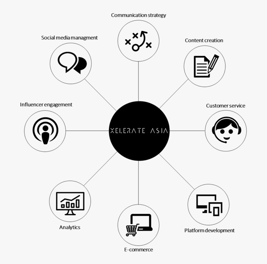 Circle, HD Png Download