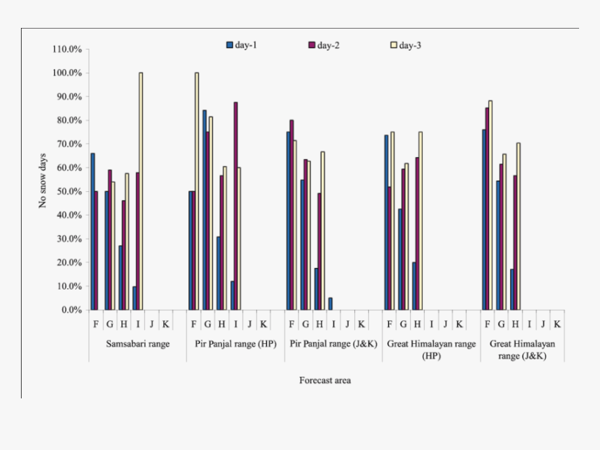 Screenshot, HD Png Download