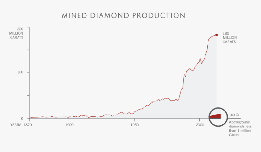 Plot, HD Png Download