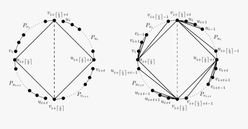 Diagram, HD Png Download