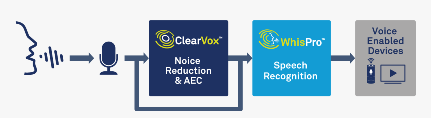 Sign, HD Png Download