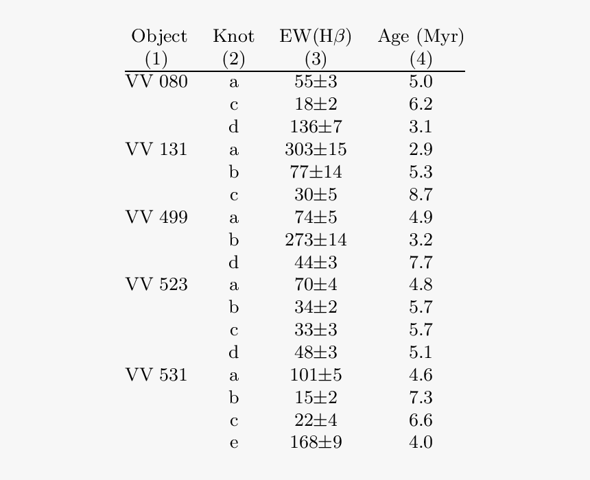 Number, HD Png Download