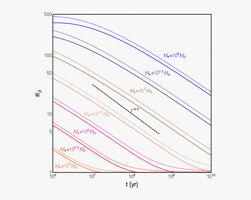 Plot, HD Png Download