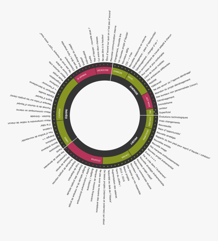 Espoirs Craintes-9 - Räddningstjänsten Västra Blekinge, HD Png Download