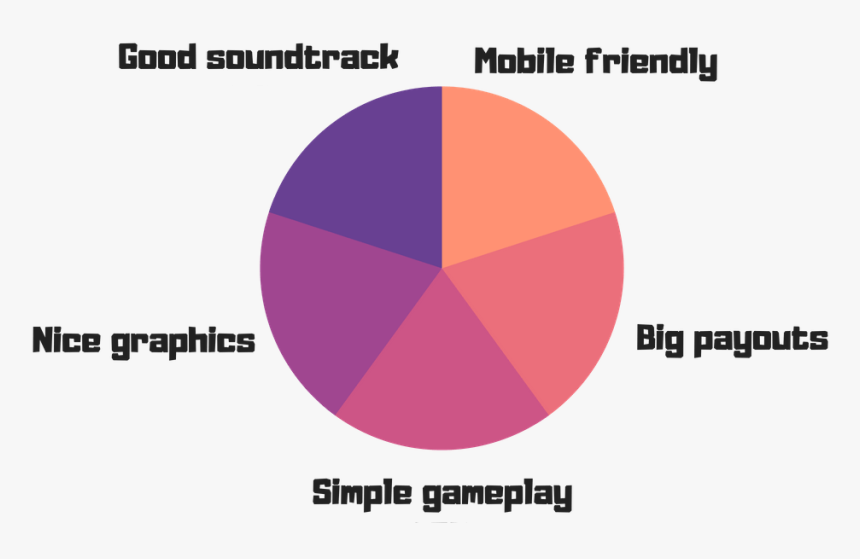 Starburst Slot Game Benefints Chart - Circle, HD Png Download