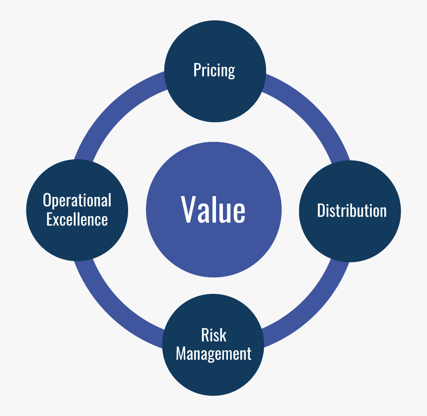 Pricing, Excellence, Risk Management - 5s In Hospital, HD Png Download