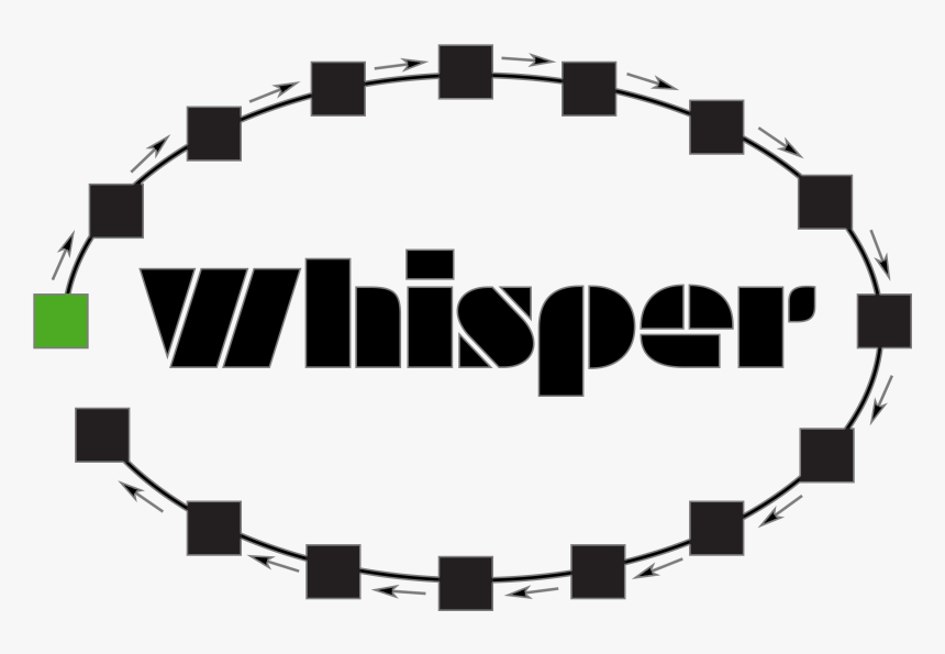 Whisper Circle - Graphic Design, HD Png Download
