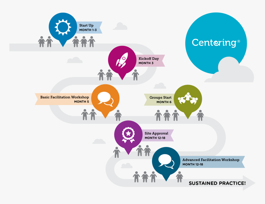 Graphic Design, HD Png Download