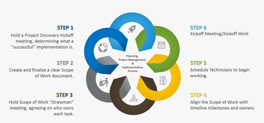 Project Management Hd, HD Png Download