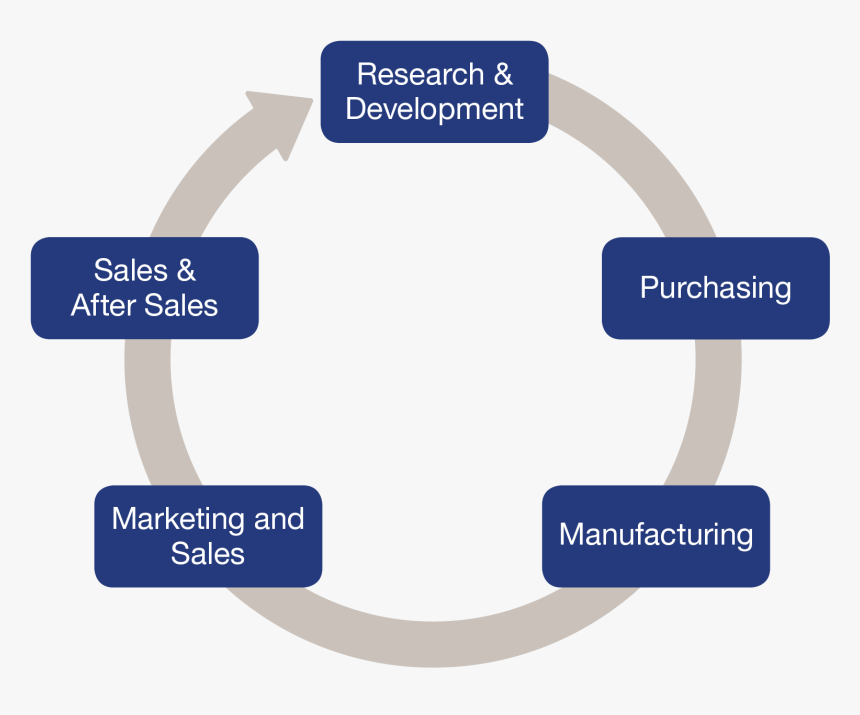 Fête De La Musique, HD Png Download