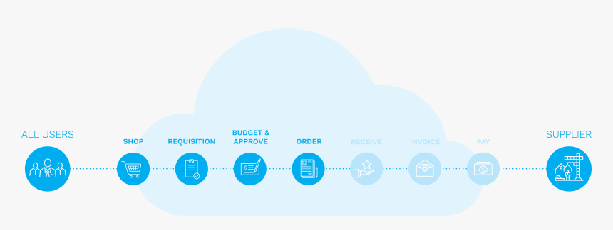 Circle, HD Png Download