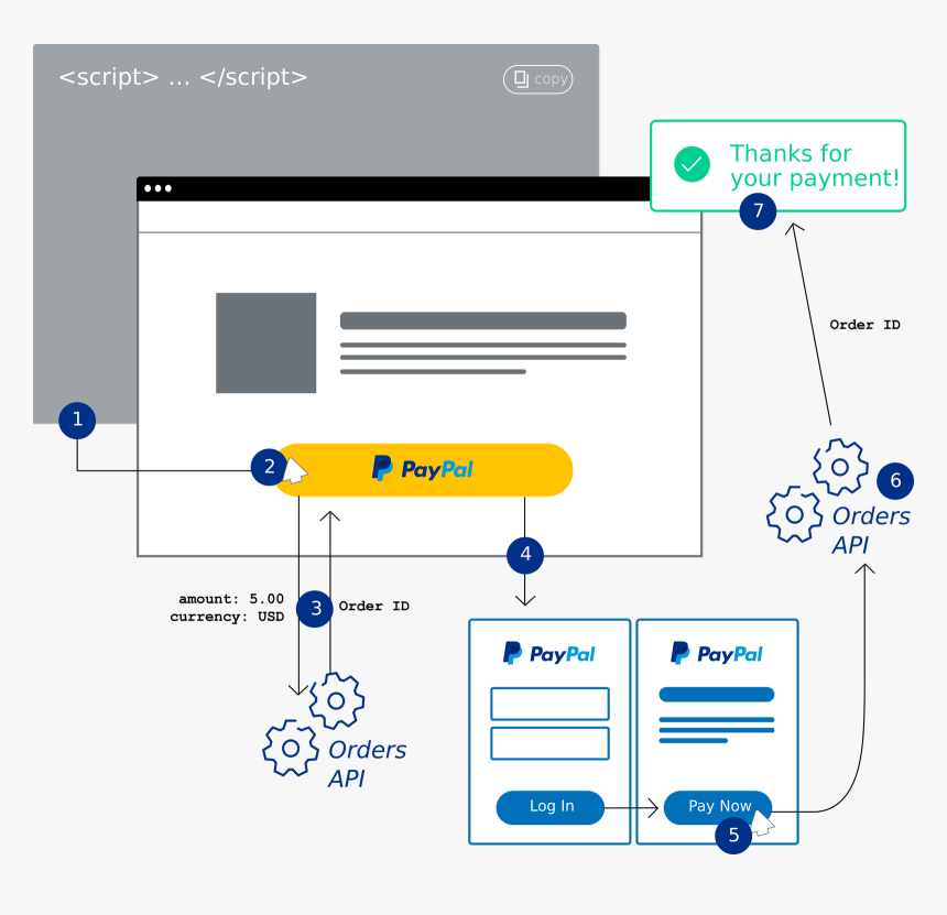 Paypal Integration, HD Png Download