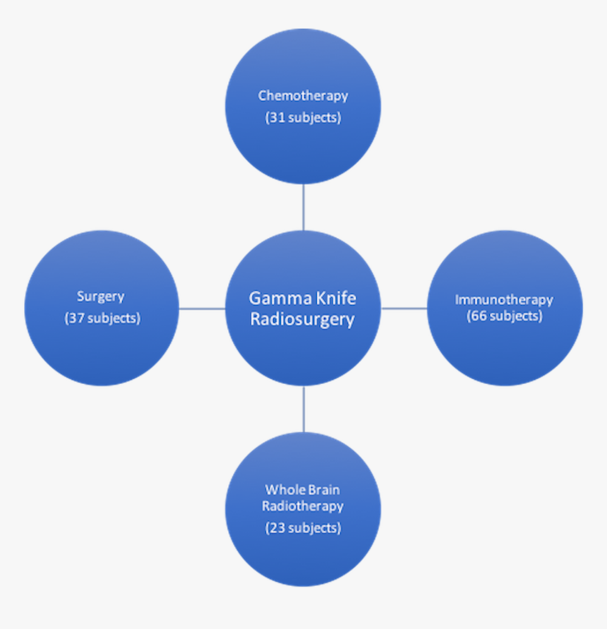 Optimum Utilization Of Resources, HD Png Download