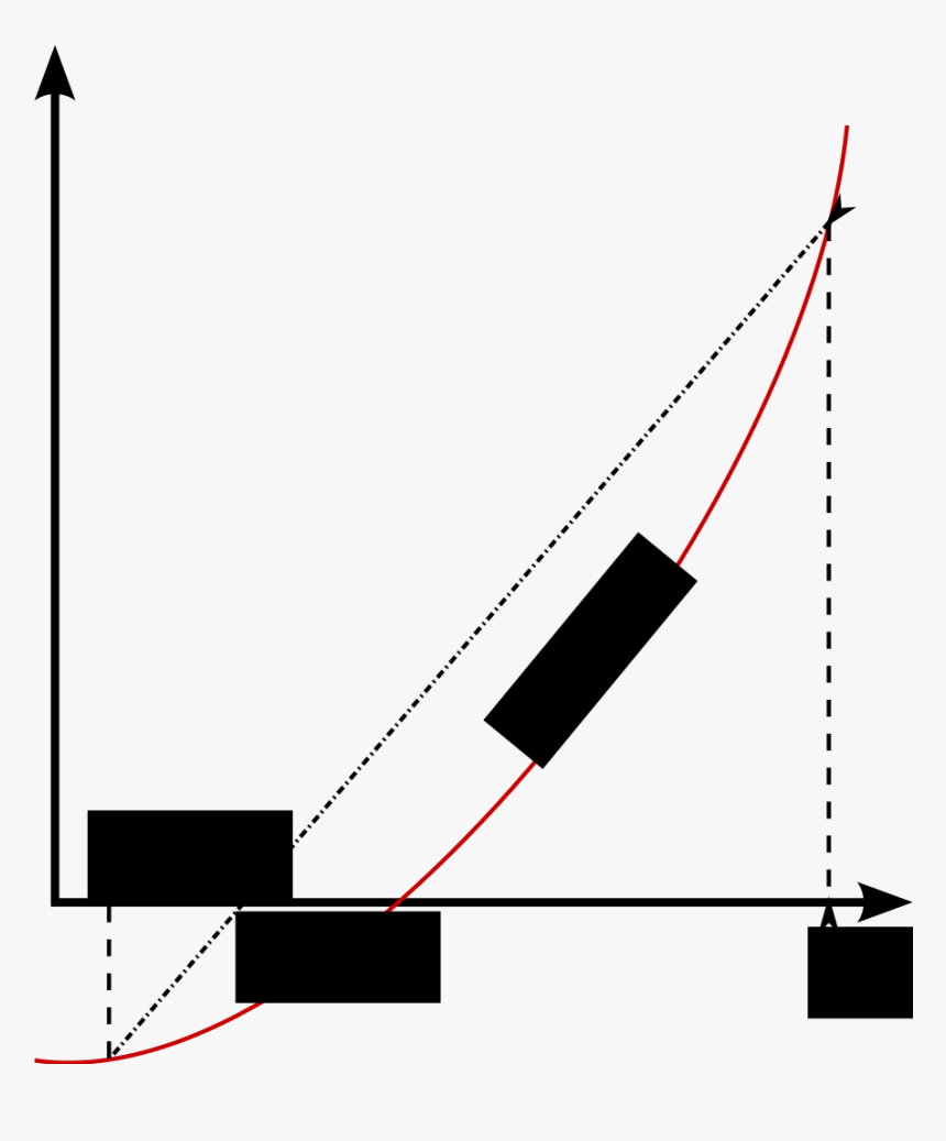 Diagram, HD Png Download