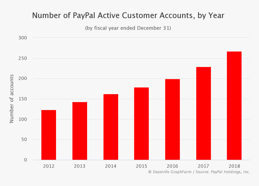 Twitter Annual Revenue 2019, HD Png Download