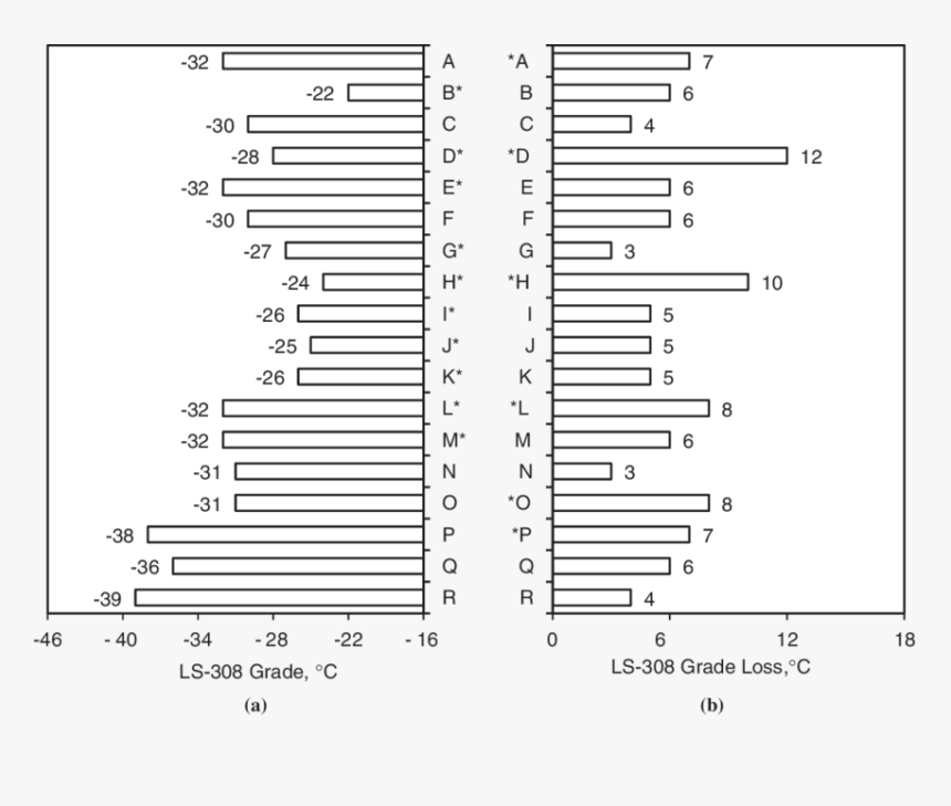 Diagram, HD Png Download