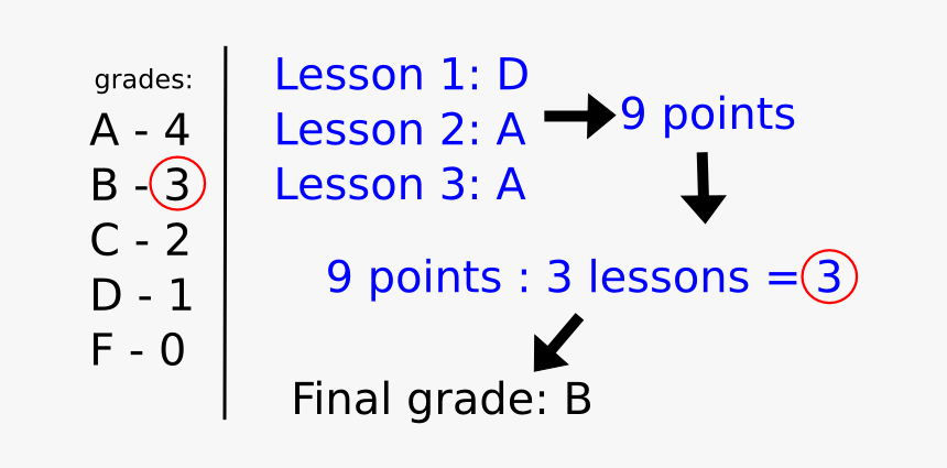 Grading - Can T Be With You, HD Png Download