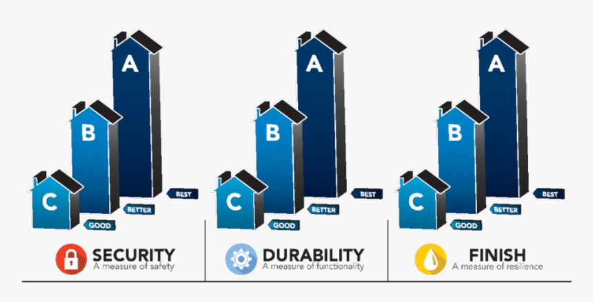 Bhma Residential Security Grade & Certification - Dead Bolt, HD Png Download