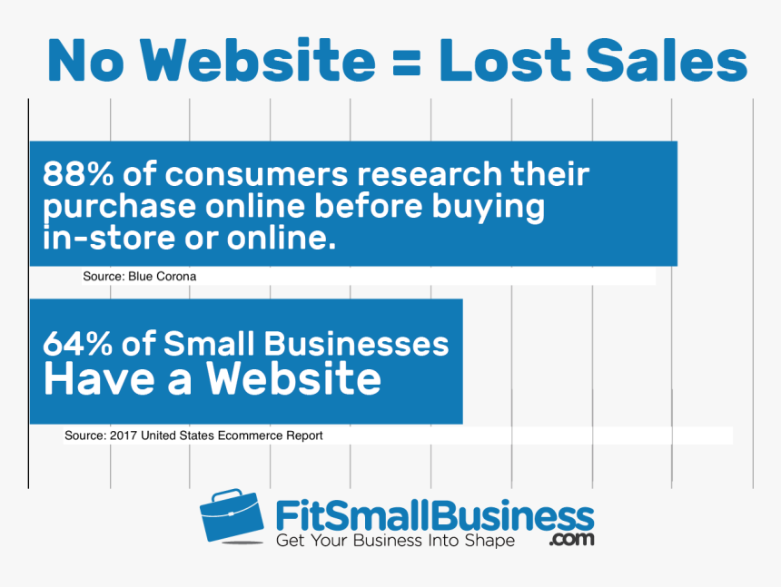 Transparent Subscribe - Small Business, HD Png Download