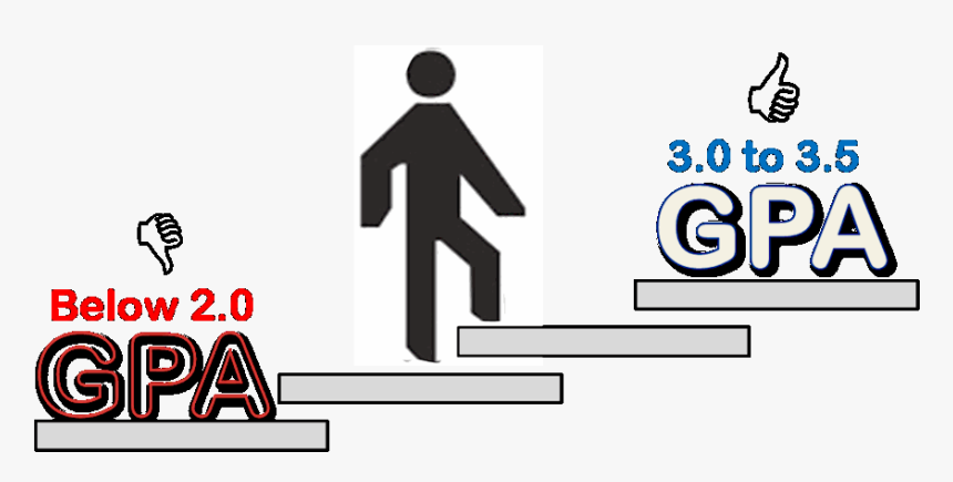 3.0 Gpa Or Higher, HD Png Download