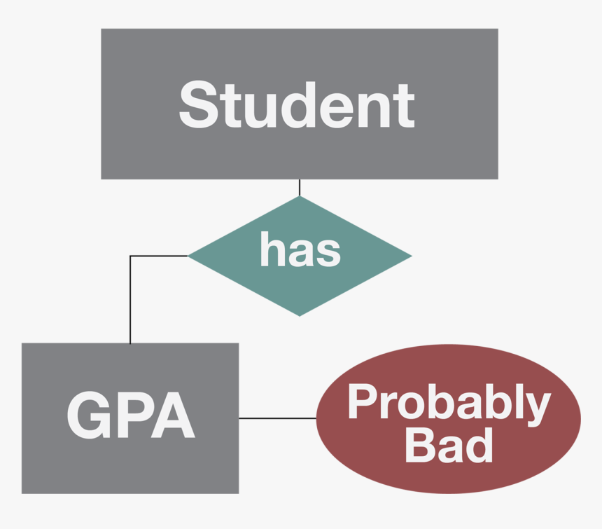 Sign , Png Download, Transparent Png