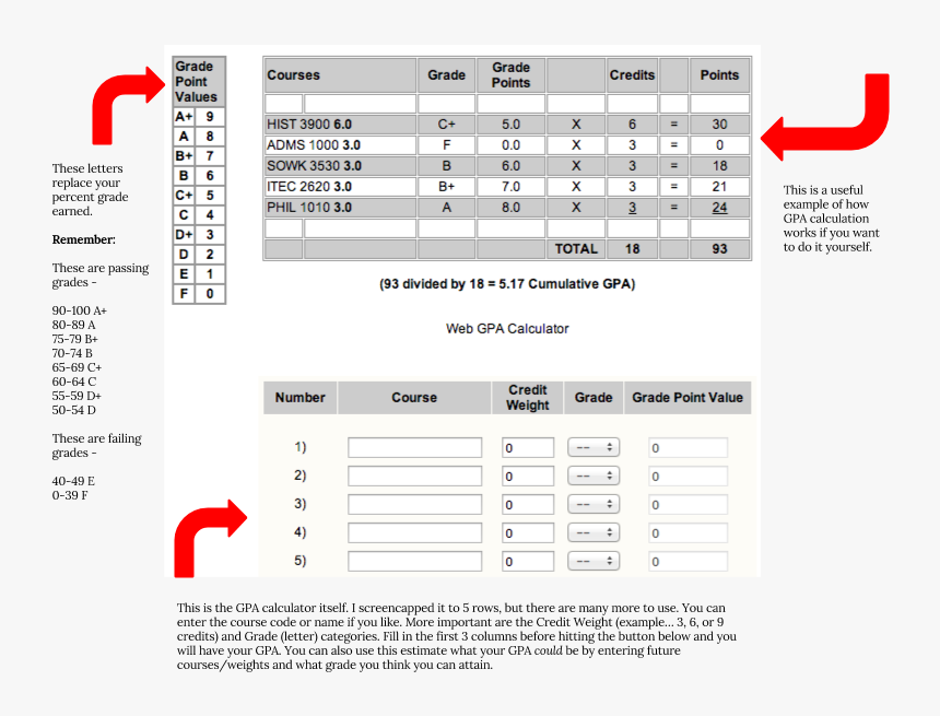 Calculating And Mapping Your Gpa, HD Png Download