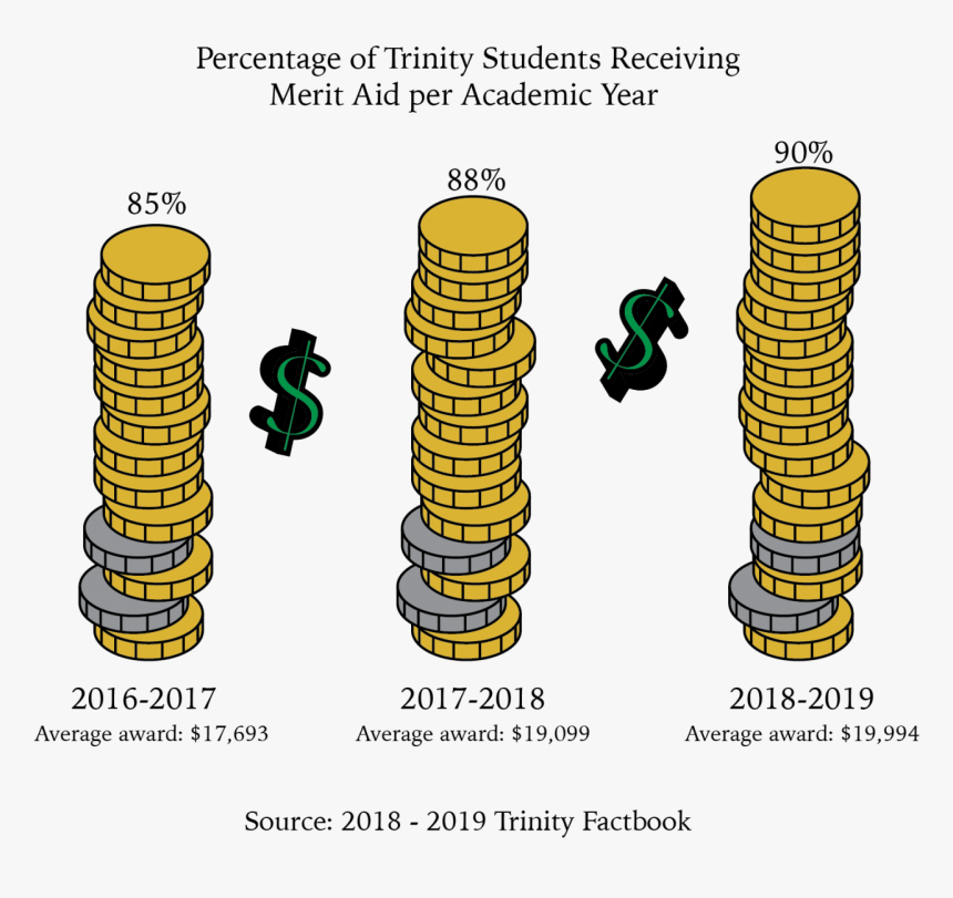 Coin, HD Png Download