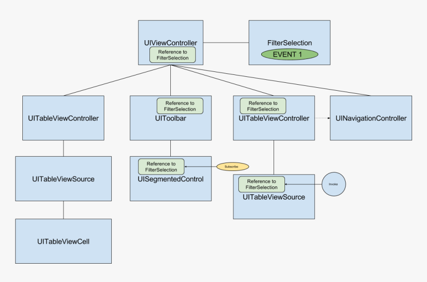 Printing, HD Png Download