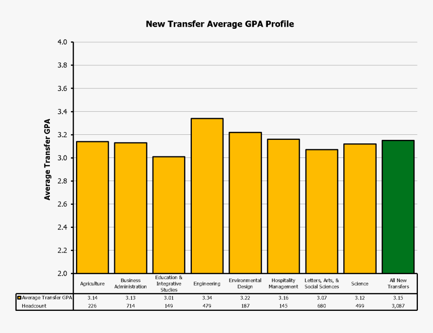 New Transfers Gpa, HD Png Download