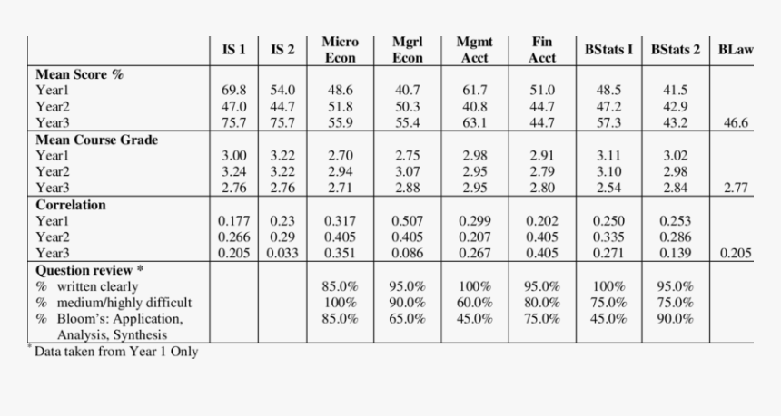 Number, HD Png Download