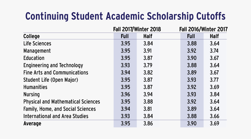 Polymerase Chain Reaction, HD Png Download