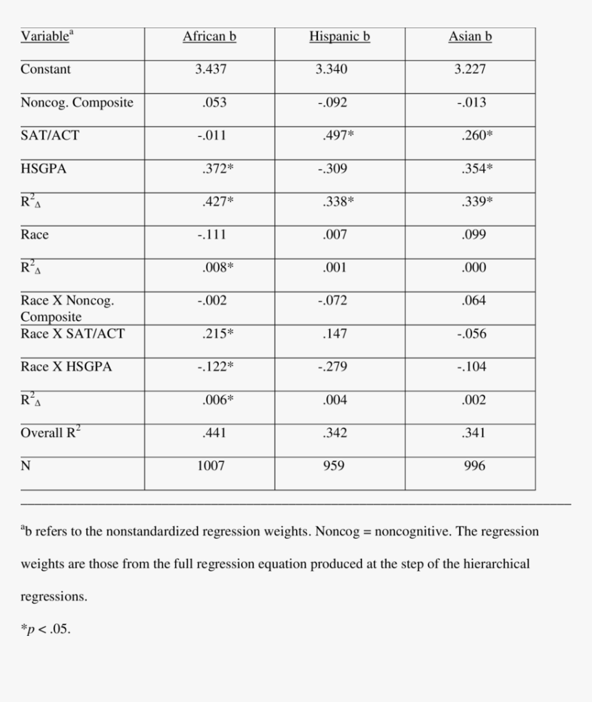 Document, HD Png Download